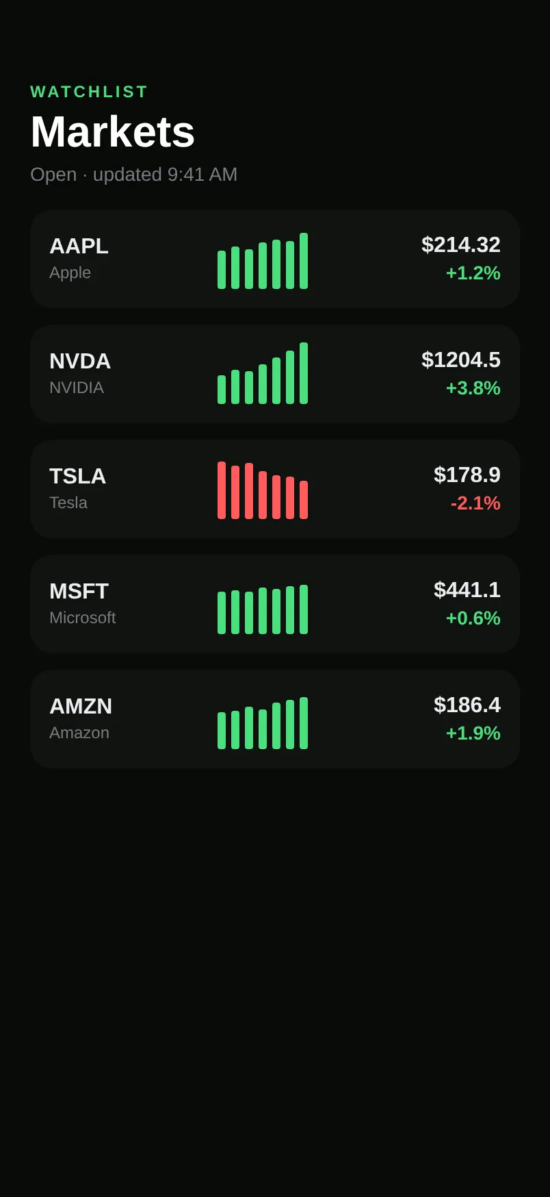 Ticker — Watchlist preview 1