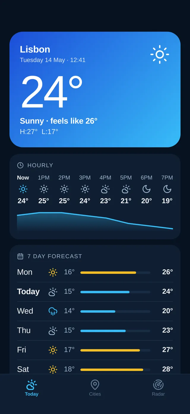 Aero — Weather